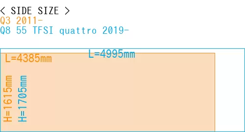 #Q3 2011- + Q8 55 TFSI quattro 2019-